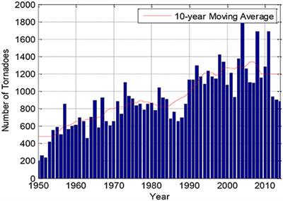 Stochastic Track Model for Tornado Risk Assessment in the U.S.